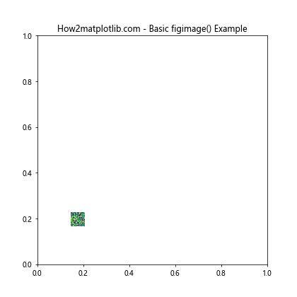 Matplotlib.pyplot.figimage()函数：在图形窗口中直接绘制图像