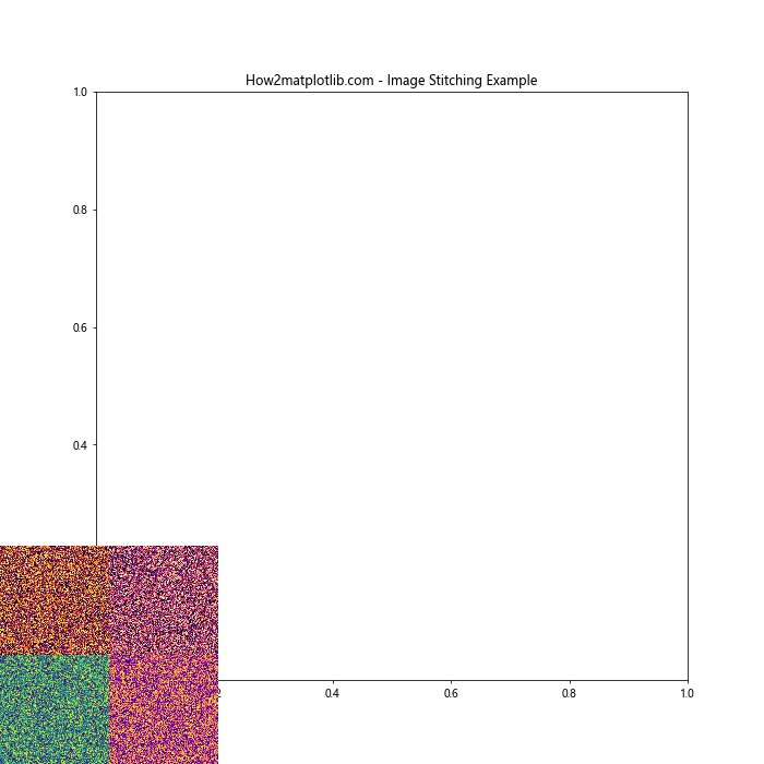 Matplotlib.pyplot.figimage()函数：在图形窗口中直接绘制图像