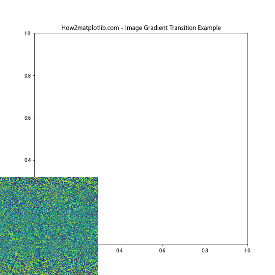 Matplotlib.pyplot.figimage()函数：在图形窗口中直接绘制图像