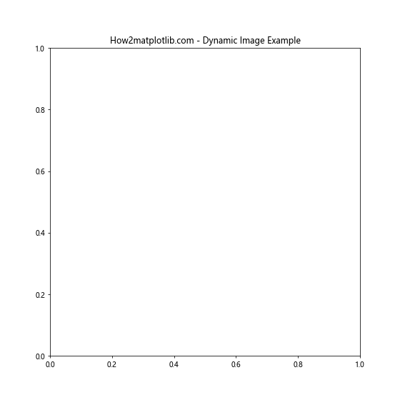 Matplotlib.pyplot.figimage()函数：在图形窗口中直接绘制图像