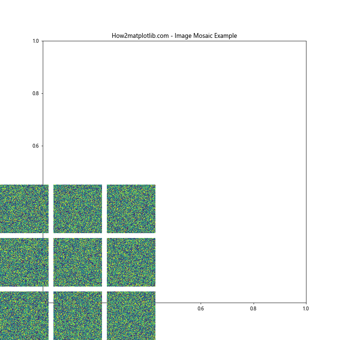 Matplotlib.pyplot.figimage()函数：在图形窗口中直接绘制图像