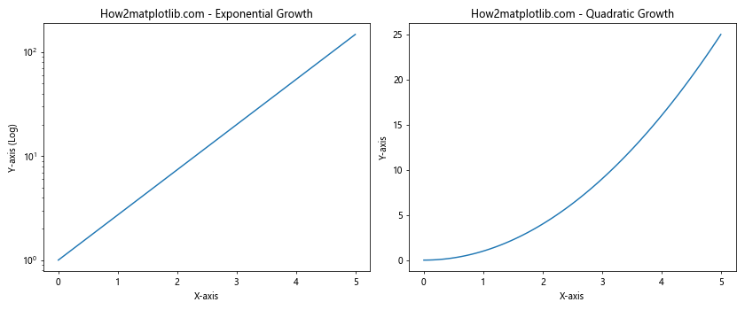 Matplotlib.pyplot.semilogy()函数：绘制半对数图的强大工具