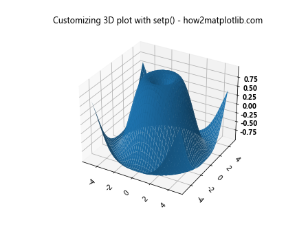 Matplotlib.pyplot.setp()函数：轻松设置图形属性的强大工具