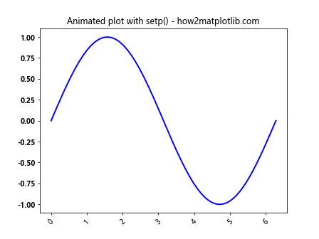 Matplotlib.pyplot.setp()函数：轻松设置图形属性的强大工具