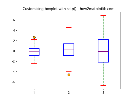 Matplotlib.pyplot.setp()函数：轻松设置图形属性的强大工具