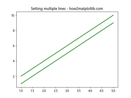 Matplotlib.pyplot.setp()函数：轻松设置图形属性的强大工具