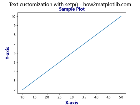 Matplotlib.pyplot.setp()函数：轻松设置图形属性的强大工具