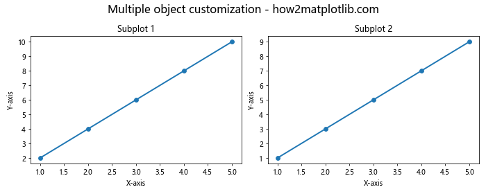 Matplotlib.pyplot.setp()函数：轻松设置图形属性的强大工具