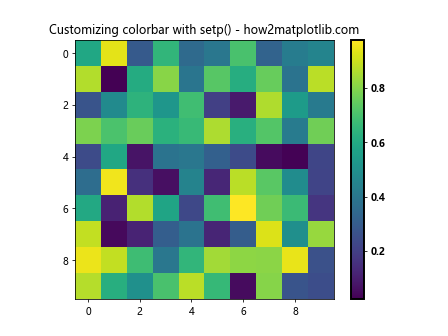 Matplotlib.pyplot.setp()函数：轻松设置图形属性的强大工具