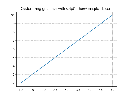 Matplotlib.pyplot.setp()函数：轻松设置图形属性的强大工具