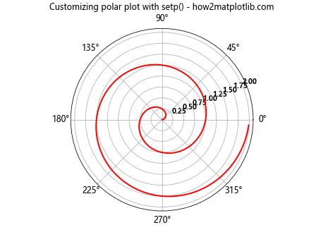 Matplotlib.pyplot.setp()函数：轻松设置图形属性的强大工具