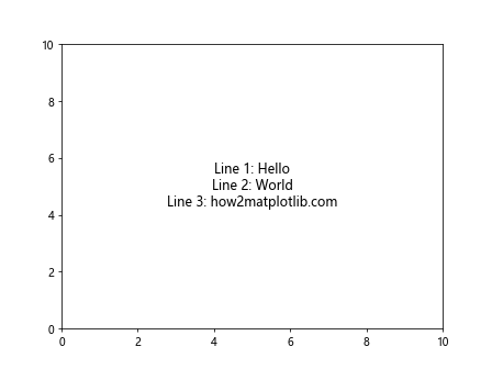 Matplotlib.pyplot.text()函数：在图表中添加文本的强大工具