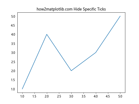 Matplotlib中的axis.Tick.findobj()函数：深入探索对象查找机制