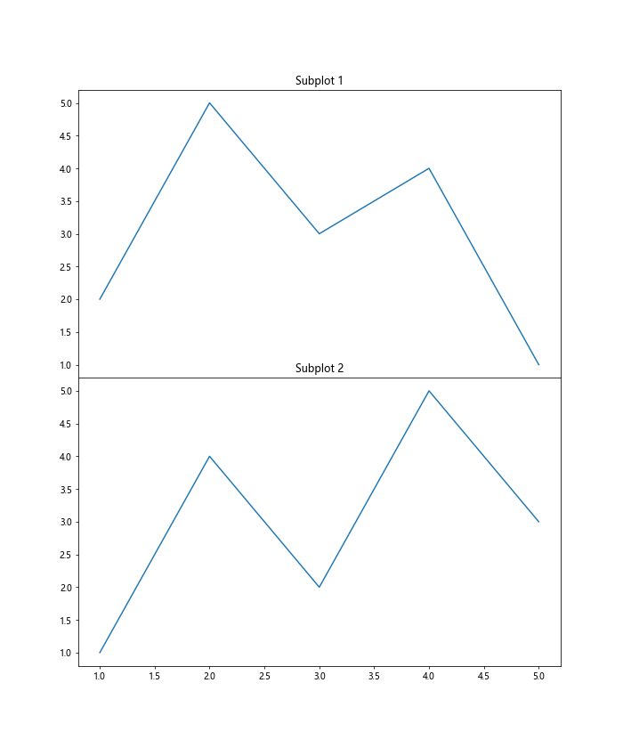 Matplotlib中的axis.Tick.get_window_extent()函数详解与应用