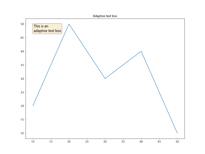 Matplotlib中的axis.Tick.get_window_extent()函数详解与应用