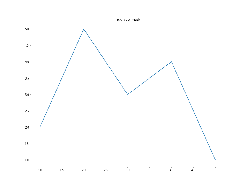 Matplotlib中的axis.Tick.get_window_extent()函数详解与应用