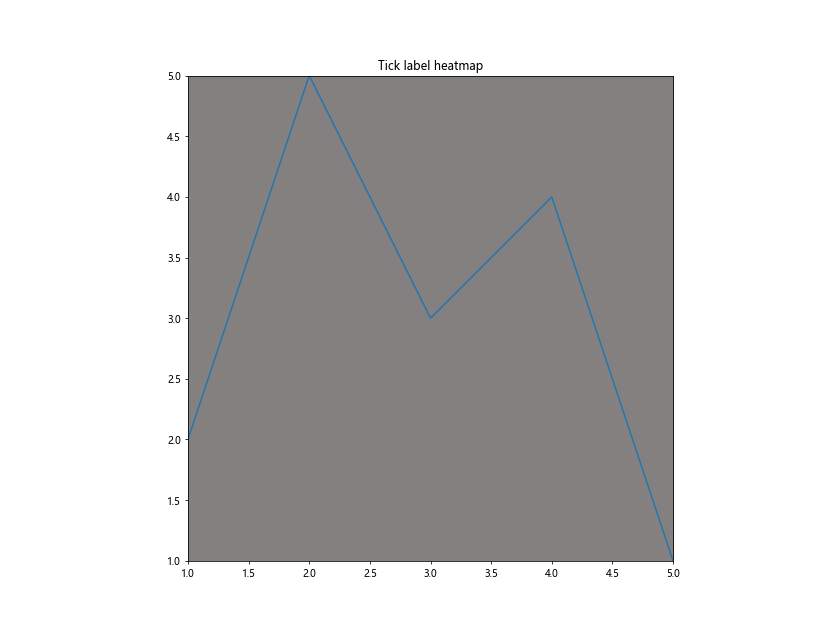 Matplotlib中的axis.Tick.get_window_extent()函数详解与应用