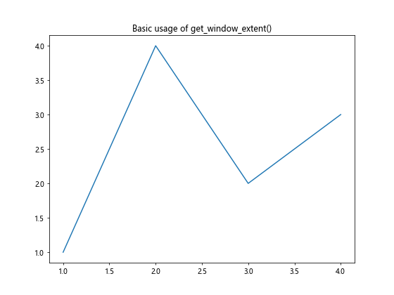 Matplotlib中的axis.Tick.get_window_extent()函数详解与应用