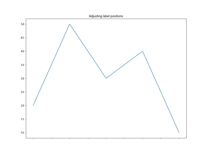 Matplotlib中的axis.Tick.get_window_extent()函数详解与应用