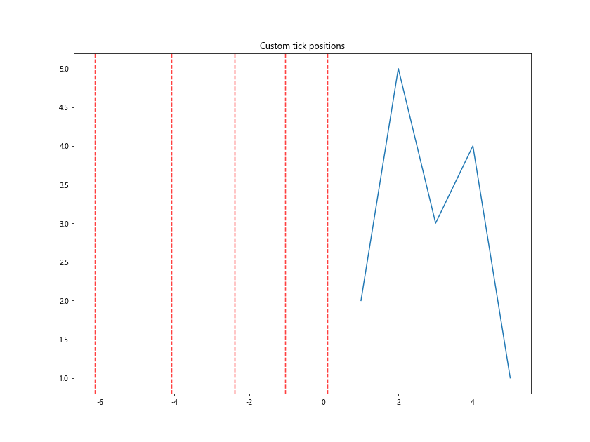 Matplotlib中的axis.Tick.get_window_extent()函数详解与应用