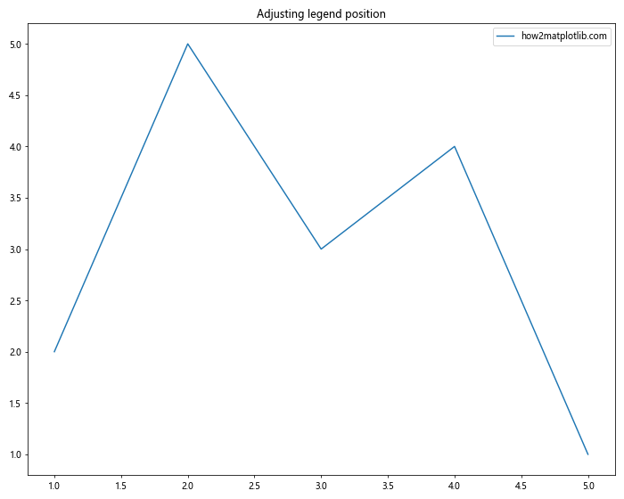 Matplotlib中的axis.Tick.get_window_extent()函数详解与应用