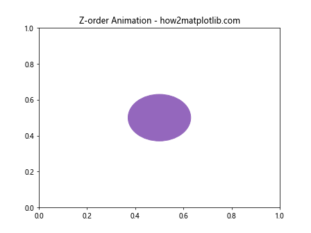 Matplotlib中的axis.Tick.get_zorder()函数：控制绘图元素的叠加顺序