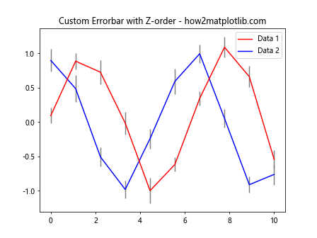 Matplotlib中的axis.Tick.get_zorder()函数：控制绘图元素的叠加顺序