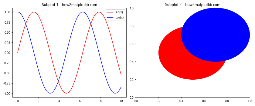 Matplotlib中的axis.Tick.get_zorder()函数：控制绘图元素的叠加顺序