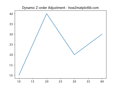 Matplotlib中的axis.Tick.get_zorder()函数：控制绘图元素的叠加顺序