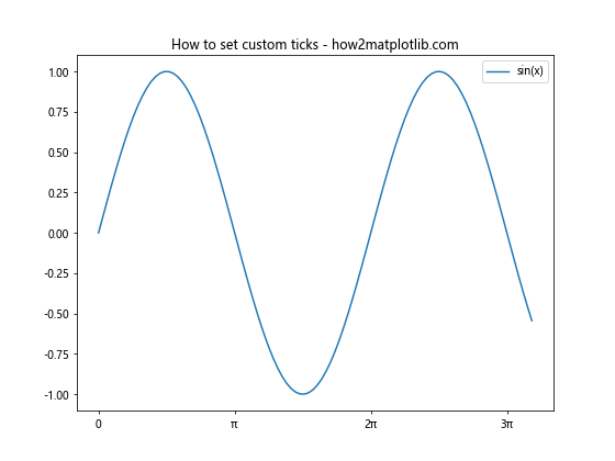 Matplotlib中axis.Tick.is_transform_set()函数的全面指南