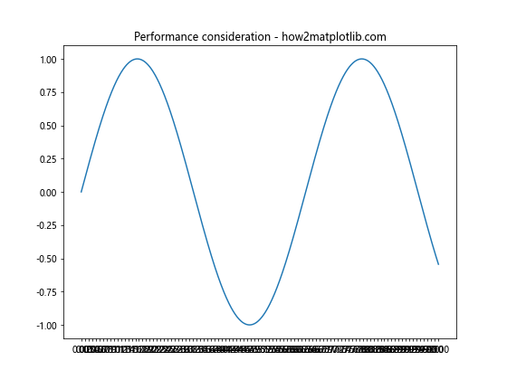 Matplotlib中axis.Tick.is_transform_set()函数的全面指南