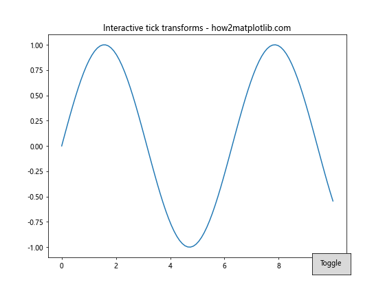 Matplotlib中axis.Tick.is_transform_set()函数的全面指南