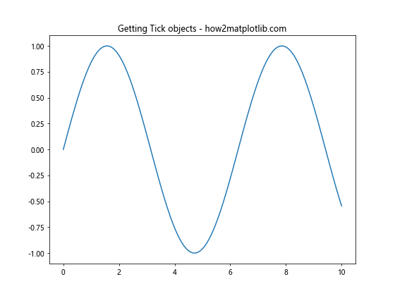 Matplotlib中axis.Tick.is_transform_set()函数的全面指南