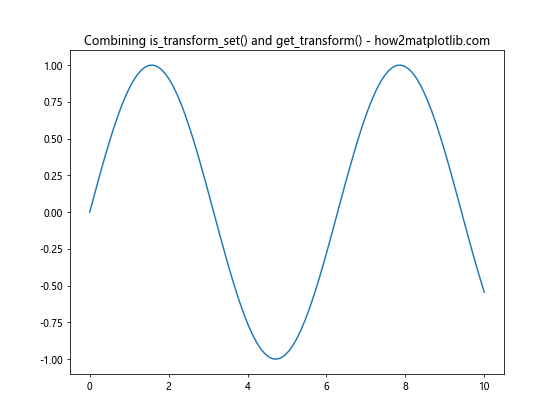 Matplotlib中axis.Tick.is_transform_set()函数的全面指南