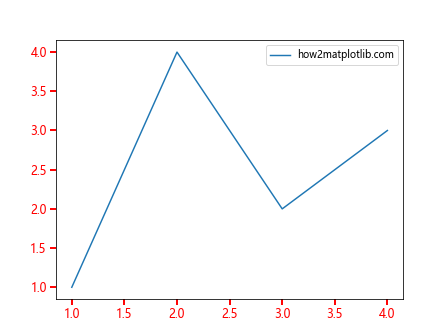 Matplotlib中的axis.Tick.update_from()函数：轻松更新刻度属性