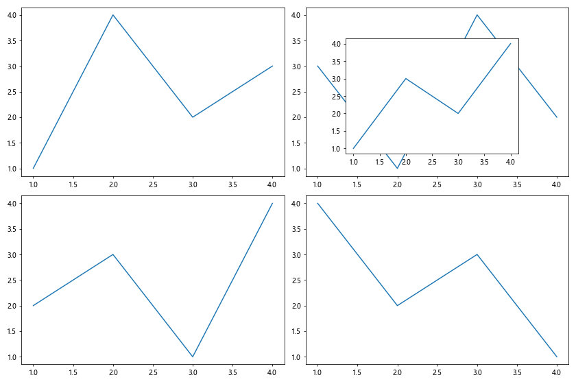 Matplotlib中XAxis.get_figure()函数的全面指南与应用