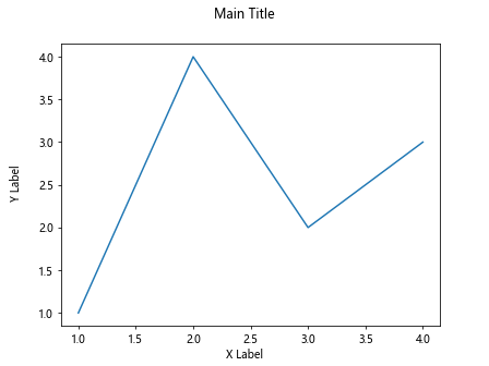 Matplotlib中XAxis.get_figure()函数的全面指南与应用