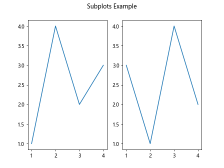 Matplotlib中XAxis.get_figure()函数的全面指南与应用