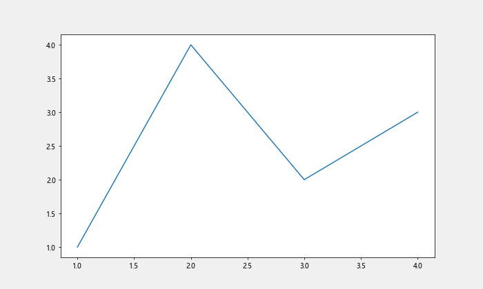 Matplotlib中XAxis.get_figure()函数的全面指南与应用