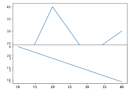 Matplotlib中XAxis.get_figure()函数的全面指南与应用