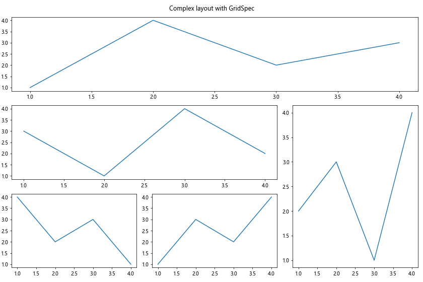 Matplotlib中XAxis.get_figure()函数的全面指南与应用