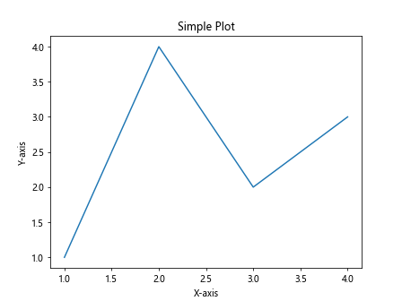 Matplotlib中XAxis.get_url()函数的全面指南与应用