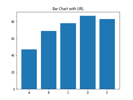 Matplotlib中XAxis.get_url()函数的全面指南与应用