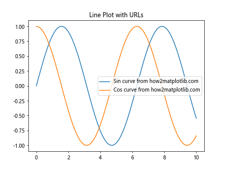 Matplotlib中XAxis.get_url()函数的全面指南与应用