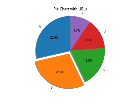 Matplotlib中XAxis.get_url()函数的全面指南与应用