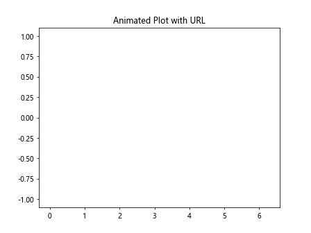 Matplotlib中XAxis.get_url()函数的全面指南与应用