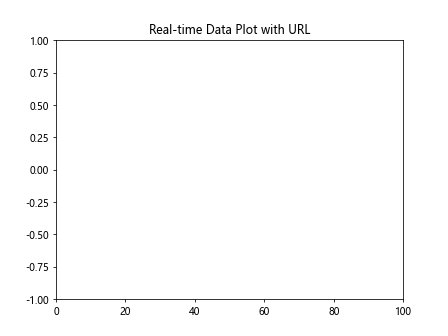 Matplotlib中XAxis.get_url()函数的全面指南与应用