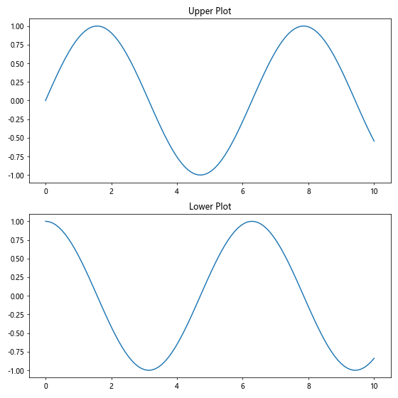 Matplotlib中XAxis.get_url()函数的全面指南与应用