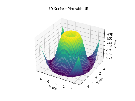 Matplotlib中XAxis.get_url()函数的全面指南与应用