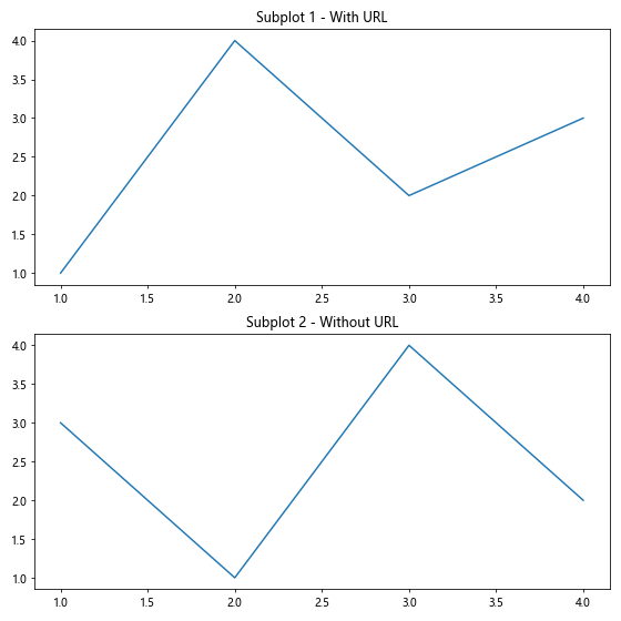 Matplotlib中XAxis.get_url()函数的全面指南与应用